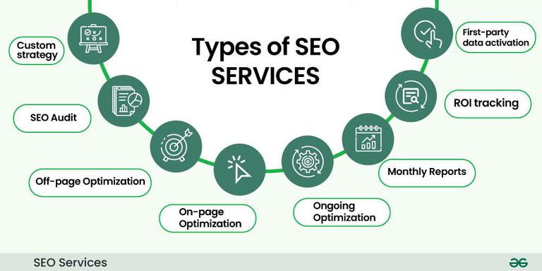 SEO Services Edinburgh, UK