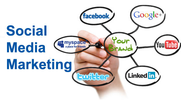 Social Media Management Services in Edinburgh, UK, SMM Services, Best Social Media Marketing Company in India