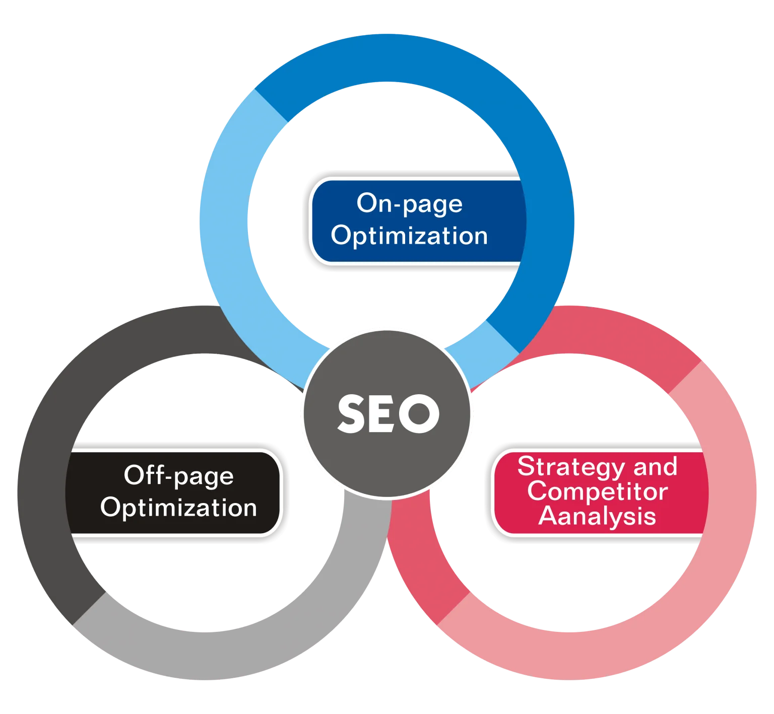 SEO Services to Rank Higher on Google - Boost Your Business in Edinburgh, UK