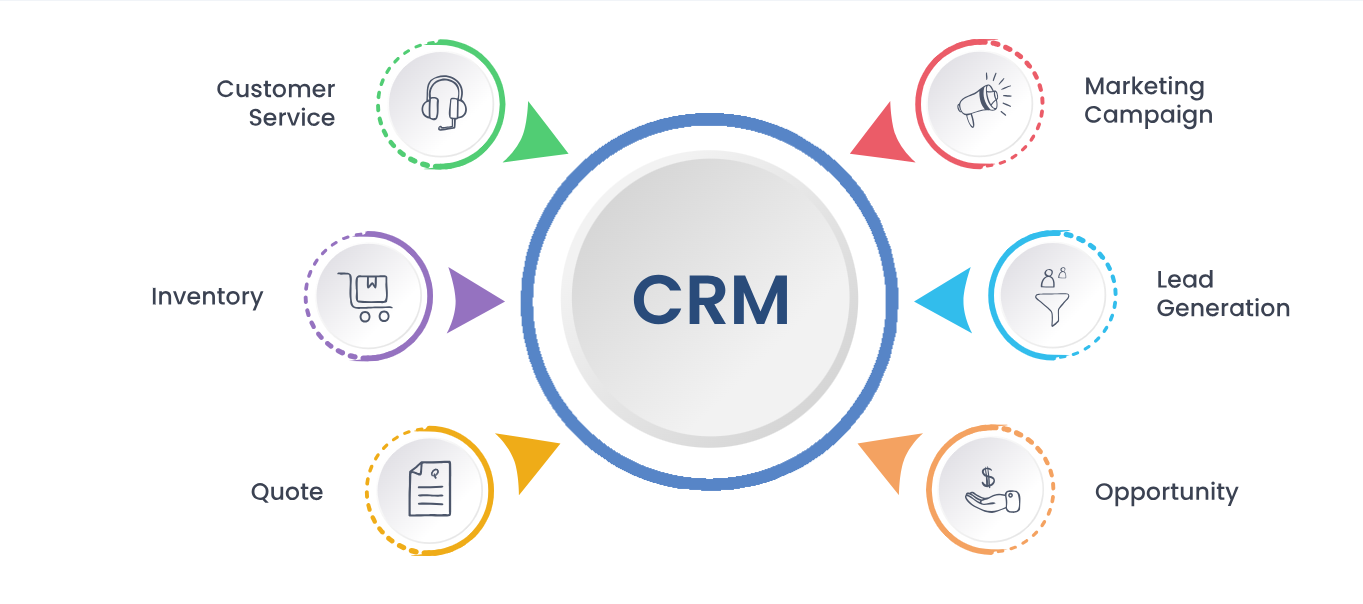 CRM Software Development | CRM Software Designing Company in Edinburgh, UK