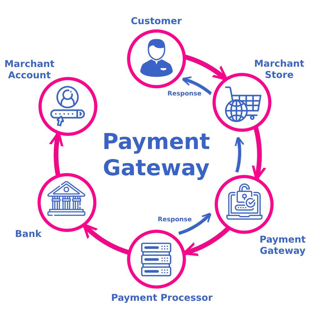 Top Features to Look for in Payment Gateway Integration Services in Edinburgh, UK for Online Business