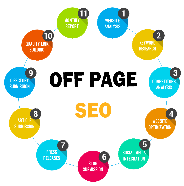 Off-Page SEO Techniques: Ultimate Guide For Beginners in Edinburgh, UK | Backlink Services Local SEO Optimization