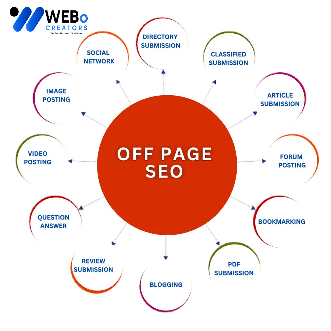 Off Page SEO Edinburgh, UK Backlink Services Google Ranking Optimization