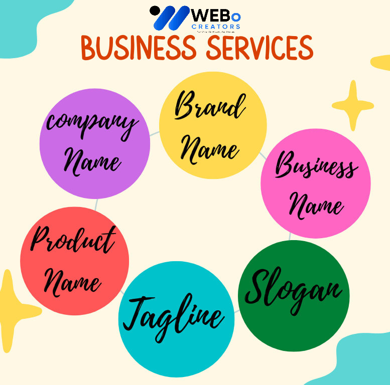 Business Name, Tagline and Logo Design Services in Edinburgh, UK Professional Branding Agency
