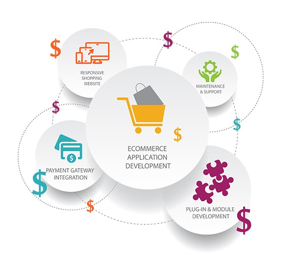The Rising Trend of Subscription Business Model in eCommerce in Edinburgh, UK for Online Stores