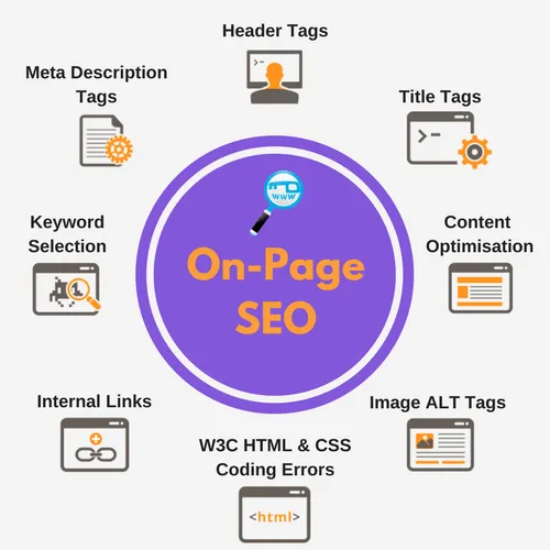 Best On-Page SEO Services | Improve Organic Traffic & Ranking in Edinburgh, UK for better Google rankings and traffic
