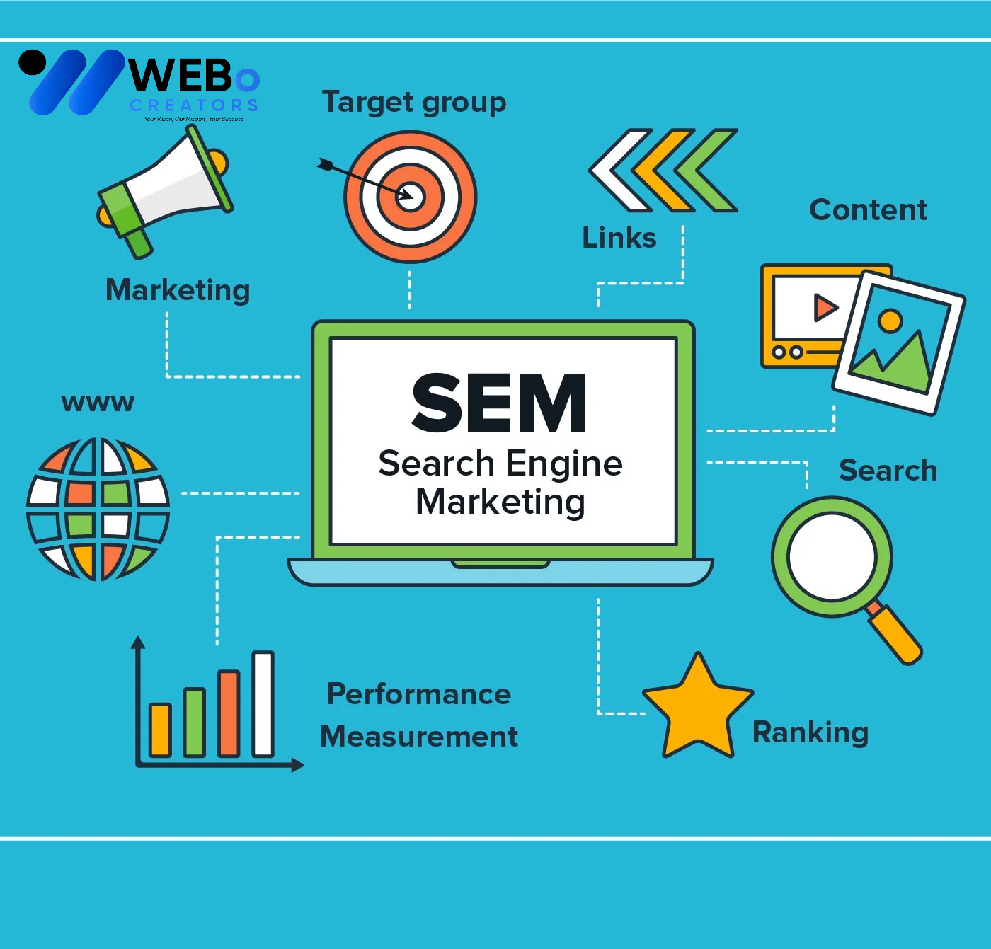 SEM Google Ads Service Edinburgh, UK 2026 For Online Advertising Campaign