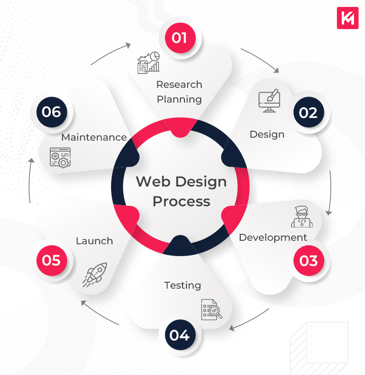 Top Responsive Web Design Services Enhanced by AI for Visibility Agency in Edinburgh, UK