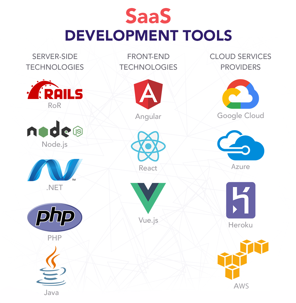 Edinburgh, UK SaaS Software Development Services - Custom Cloud Applications & Business Solutions