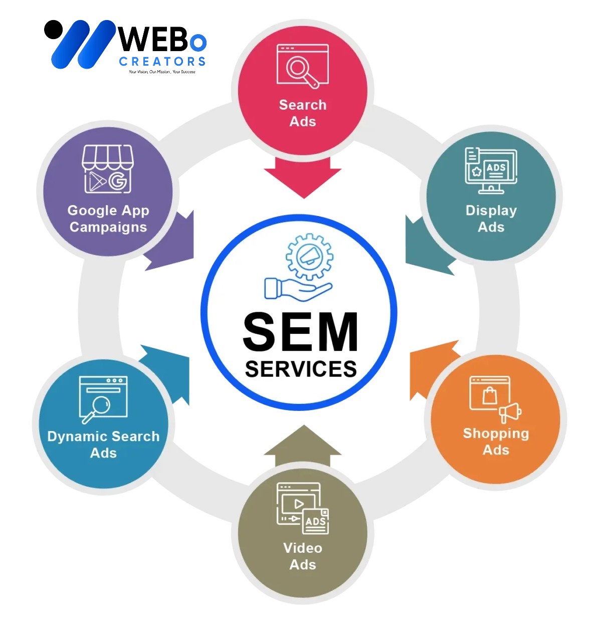 SEM services in Edinburgh, UK 2026 | Google Ads expert marketing