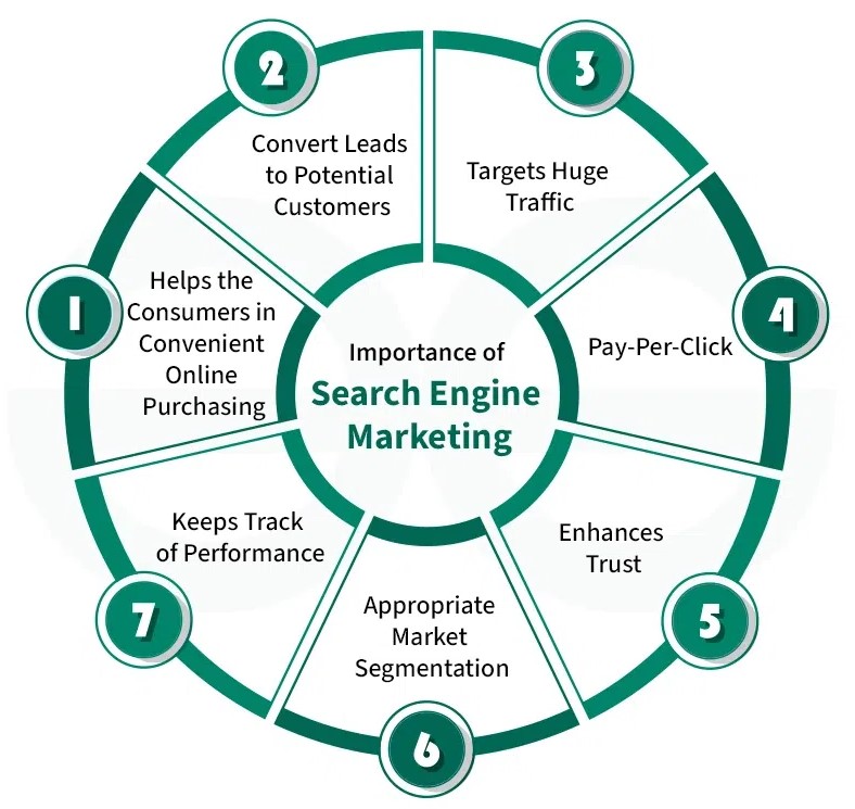 SEM services in Edinburgh, UK 2026 | Google Ads marketing Edinburgh, UK SEO advertising