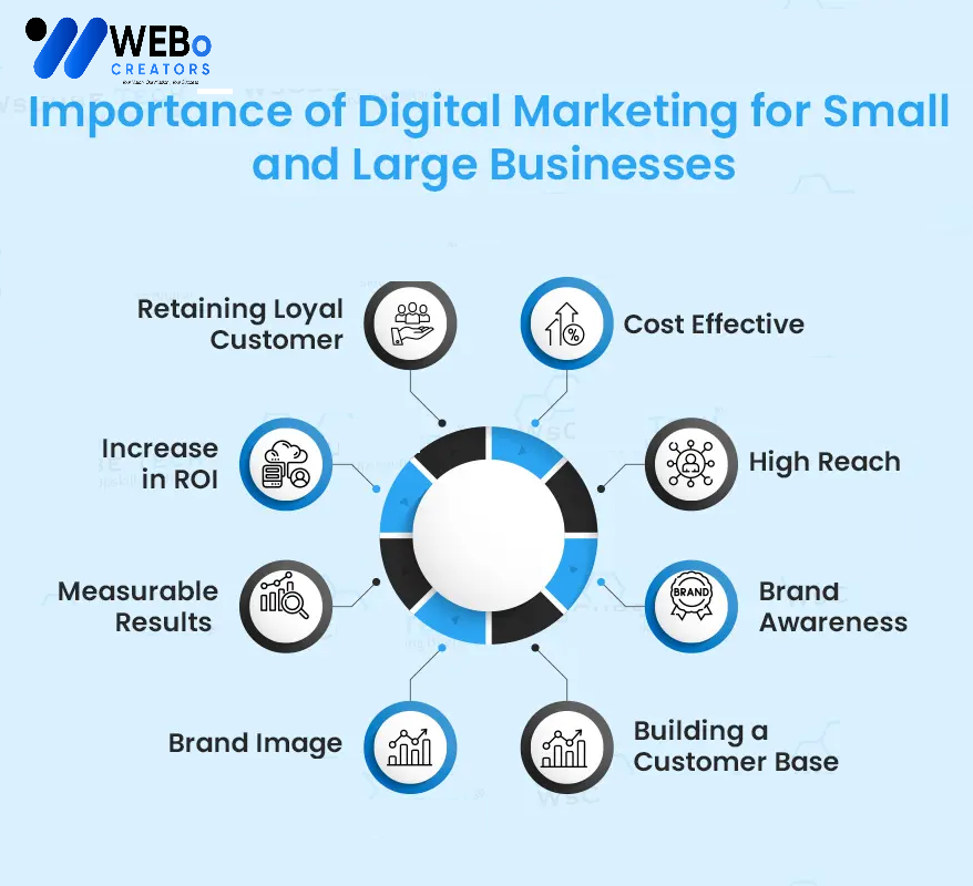 Small Business Digital Marketing Agency in Edinburgh, UK: Mastering the Art of Online Visibility