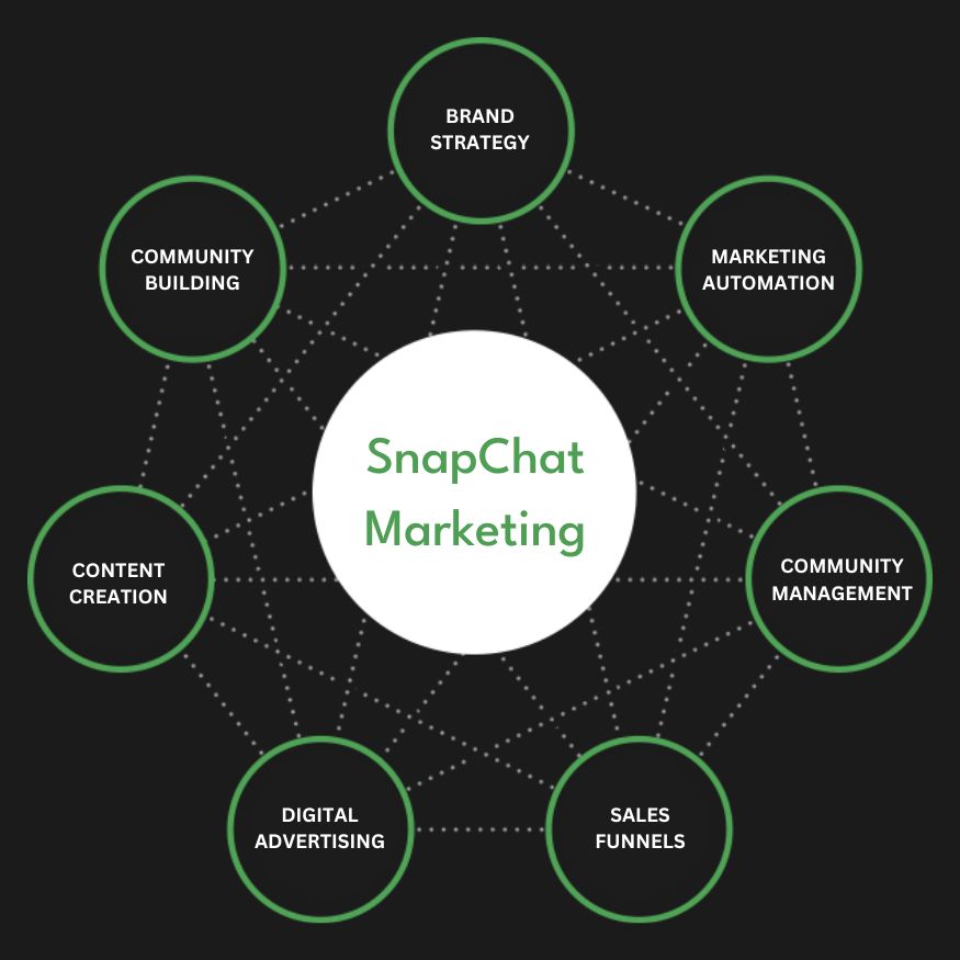 Snapchat Ads Services in Edinburgh, UK | Advertise Your Business on Snapchat