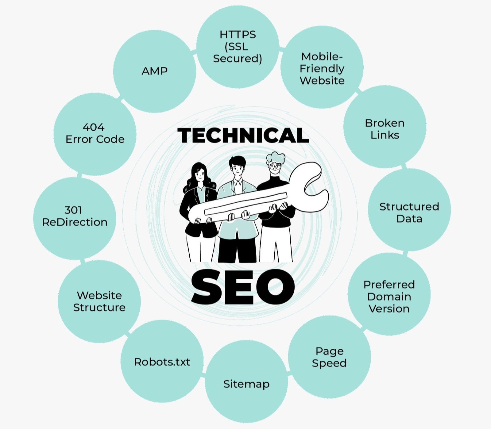 Best Technical SEO Services in Edinburgh, UK for Google Ranking and Website Optimization