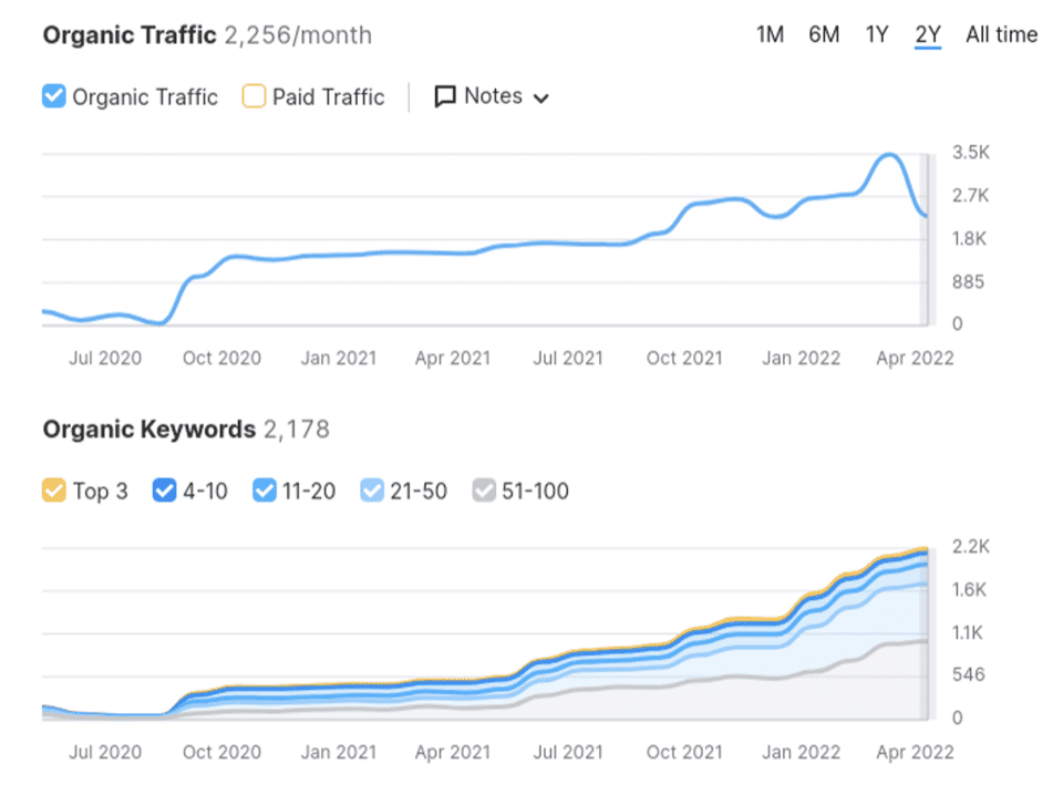 SEO Services in Edinburgh, UK That Help You Rank and Grow